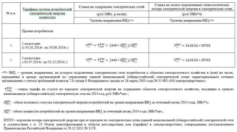 Тарифы на электроэнергию в Екатеринбурге и Свердловской области. С 1 июля 2020 года