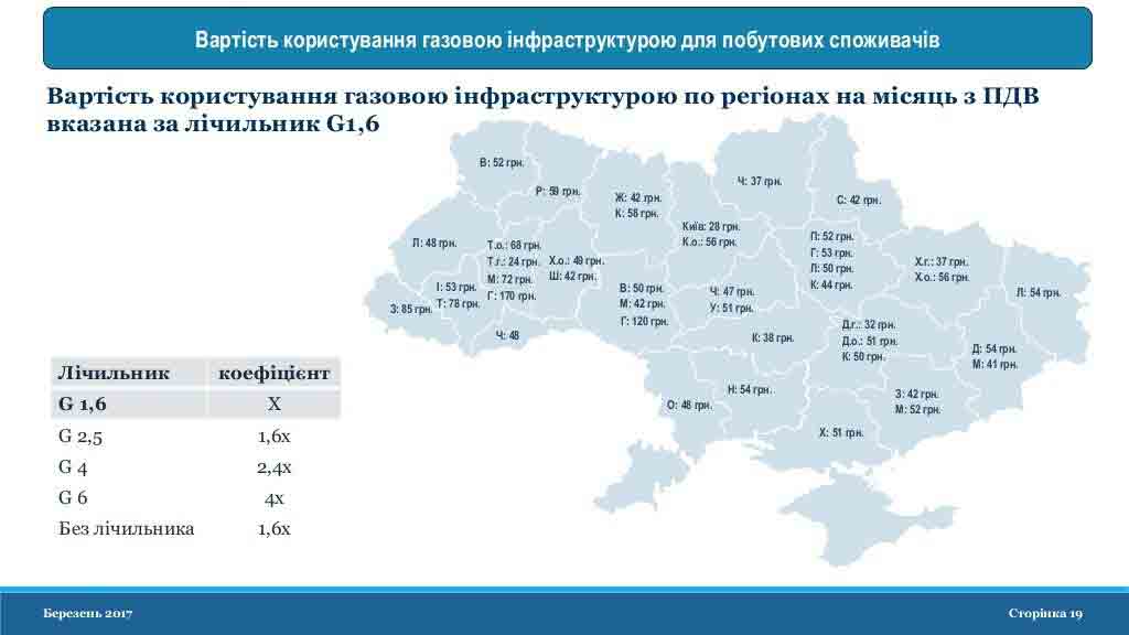 Сколько газа в украине. Газификация Украины по годам. Газификация Украины в процентах по годам. Газификация в Украине для населения 2021. Газификация населения на Украине в процентах.